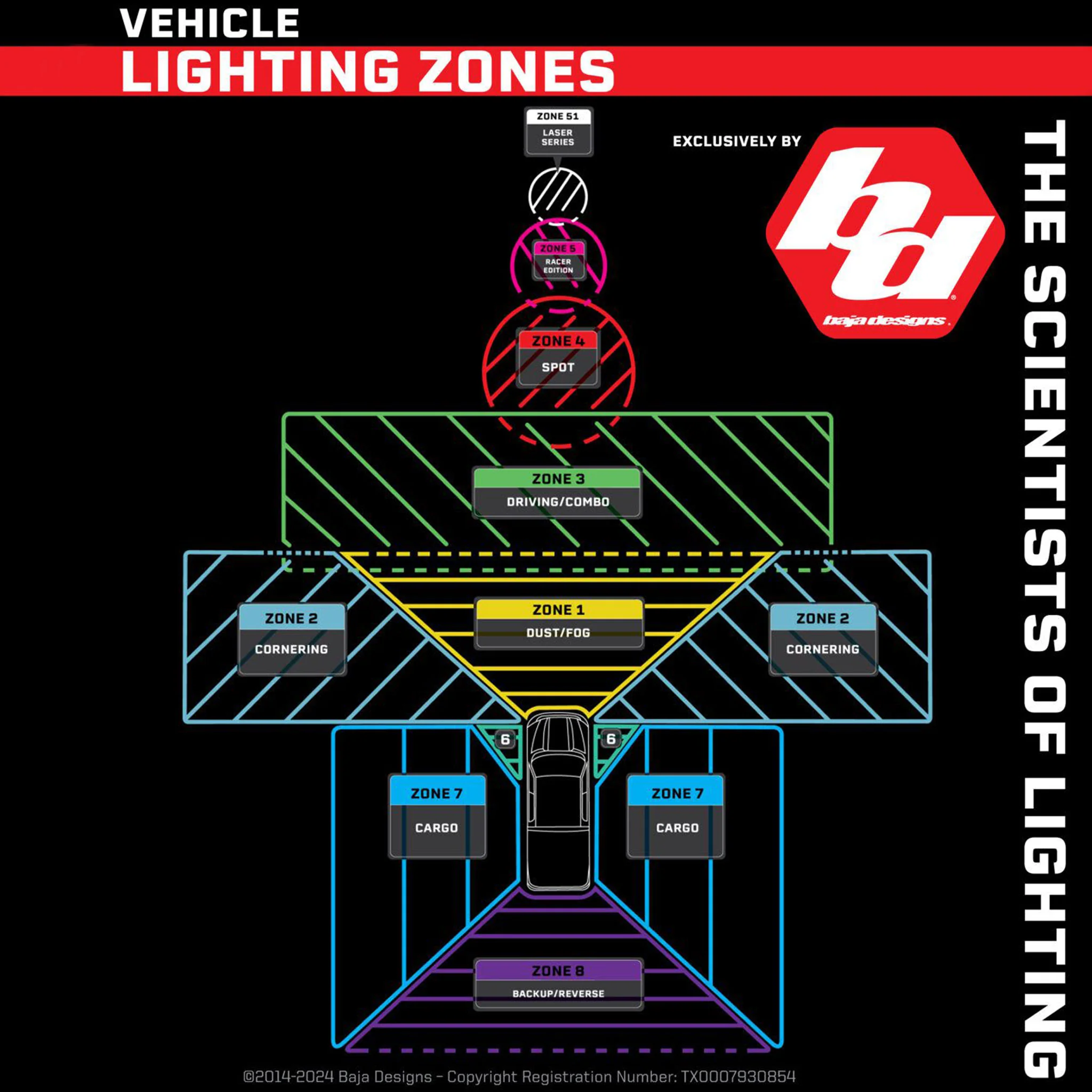 S2 SAE - Pair LED - Baja Designs - Image 7