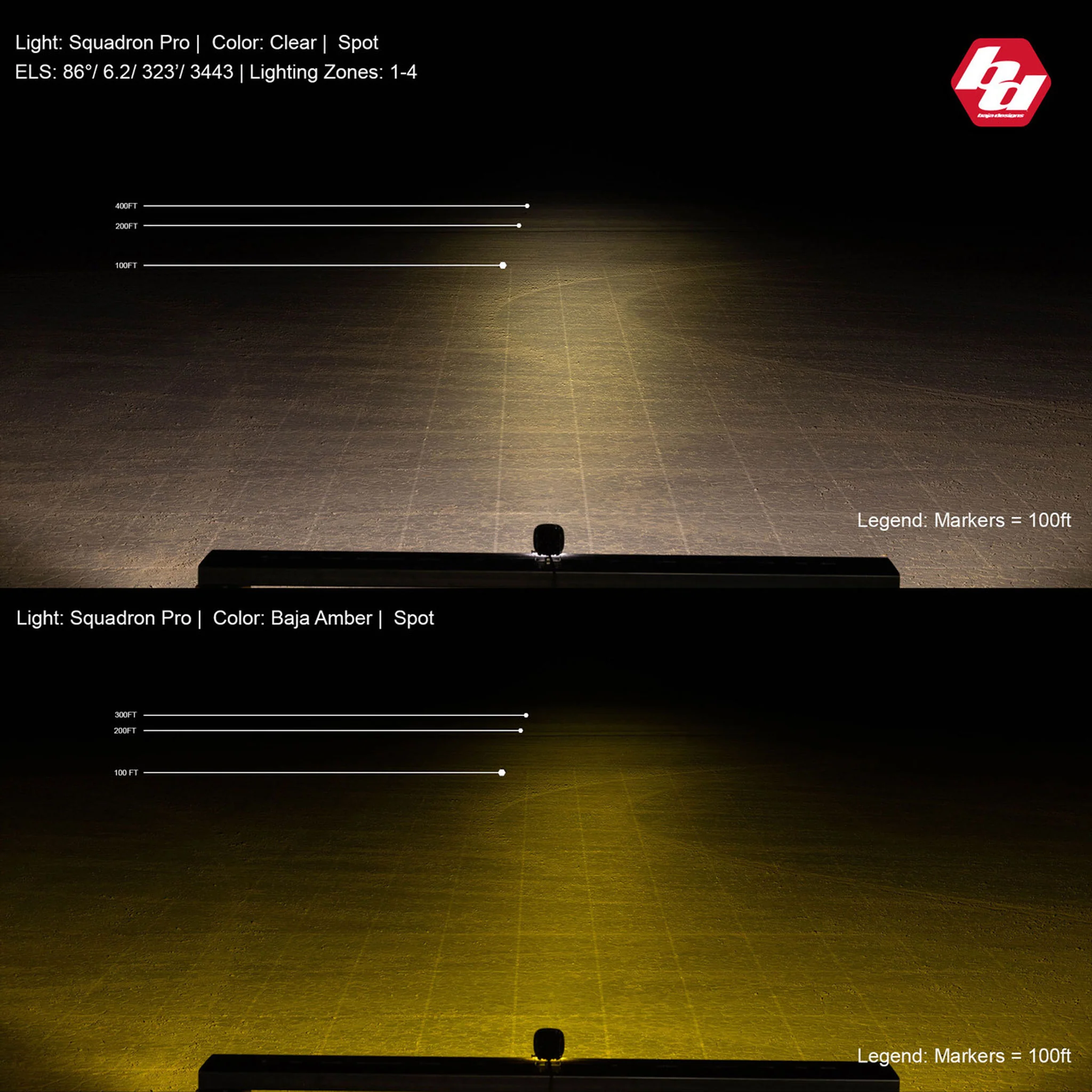 Squadron PRO Black LED Auxiliary Light Pod Pair - Baja Designs - Image 11