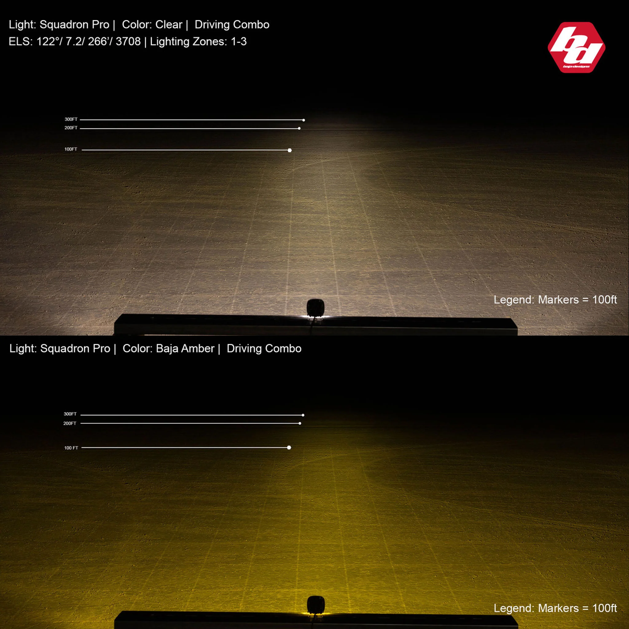 Squadron PRO Black LED Auxiliary Light Pod Pair - Baja Designs - Image 12