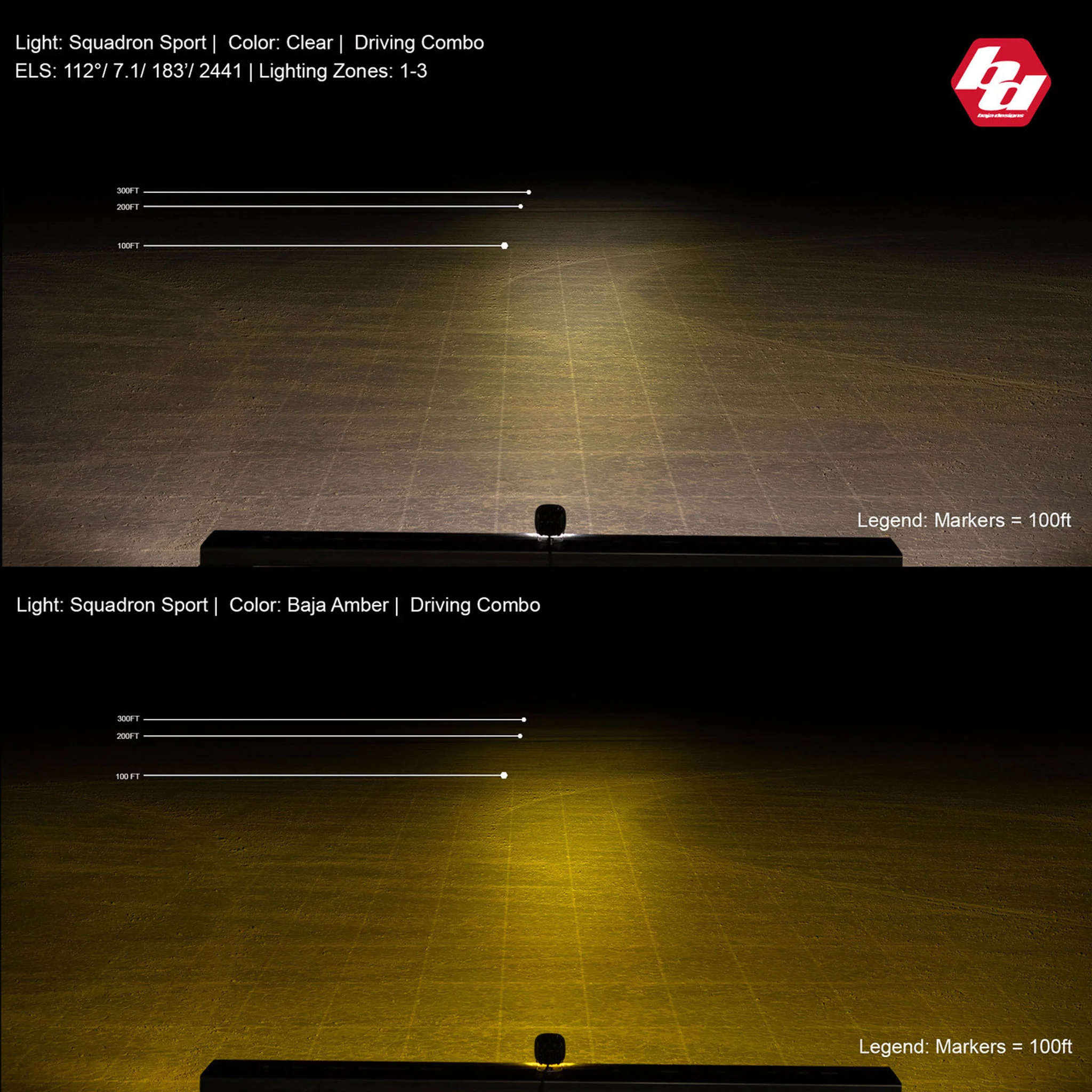 Squadron Sport Black LED Auxiliary Light Pod Pair - Baja Designs - Image 10