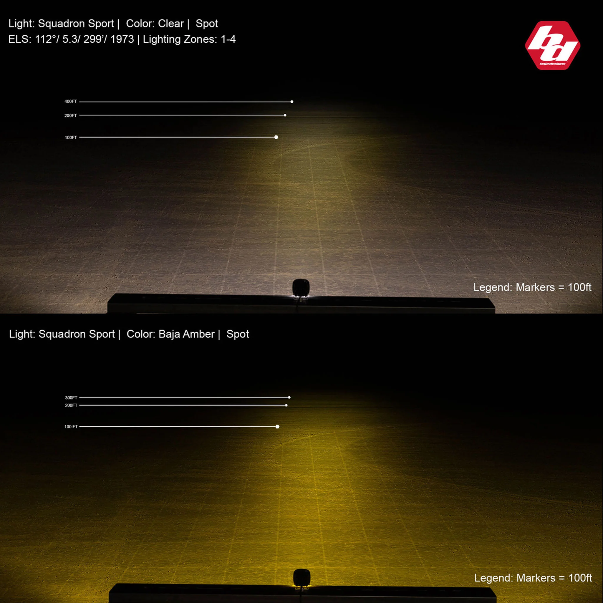 Squadron Sport Black LED Auxiliary Light Pod Pair - Baja Designs - Image 11