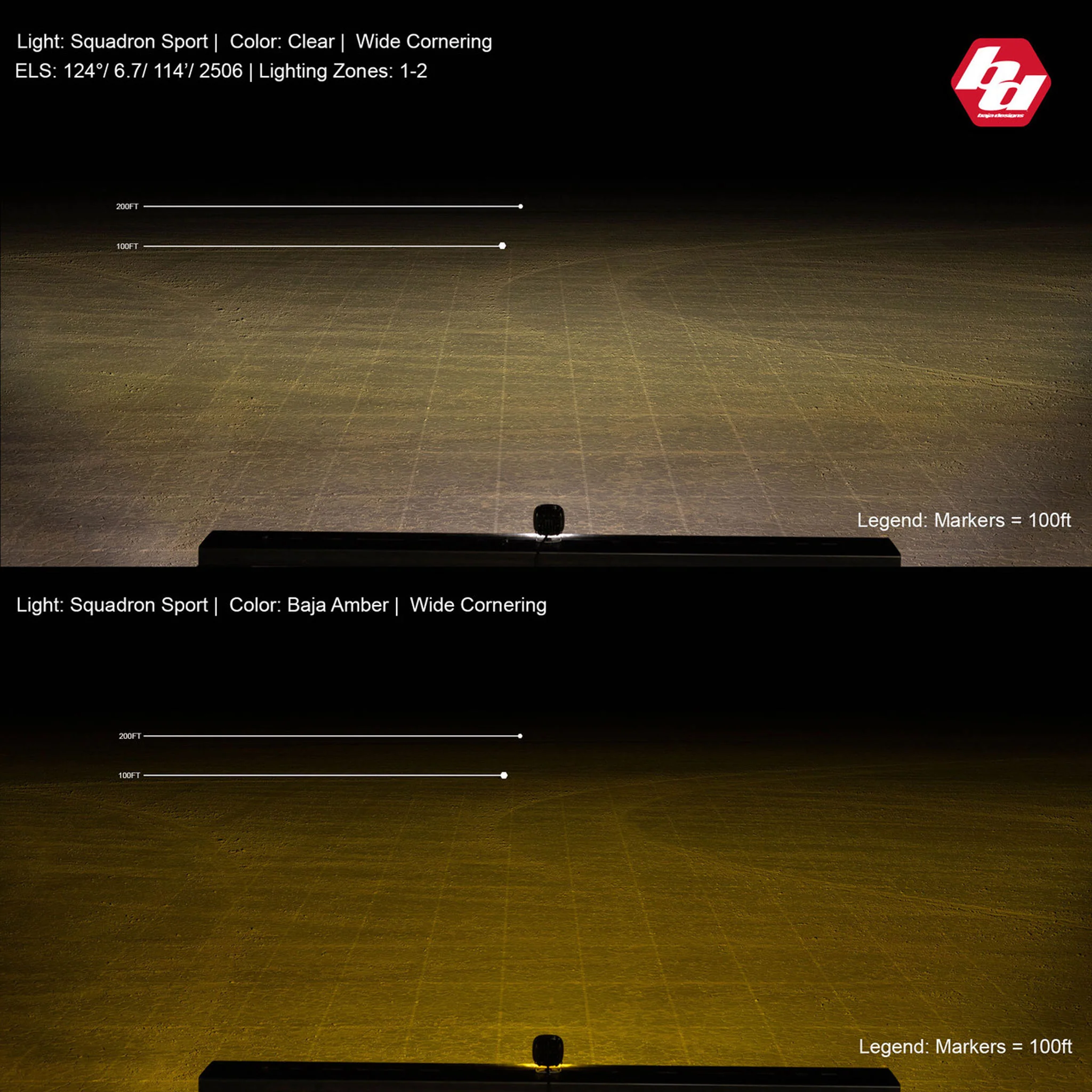 Squadron Sport Black LED Auxiliary Light Pod Pair - Baja Designs - Image 12